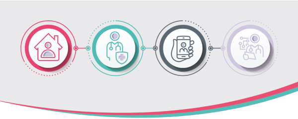 Takeda-funded homecare service