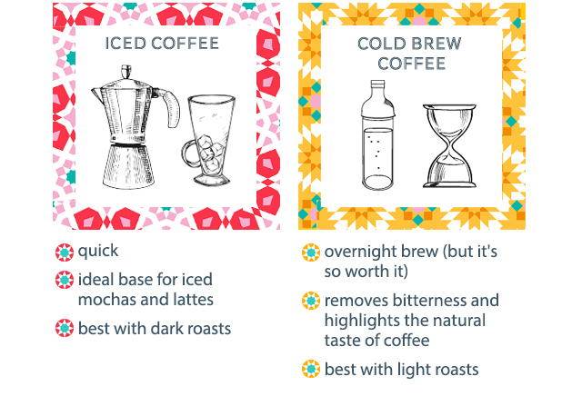 Which One's For Me?