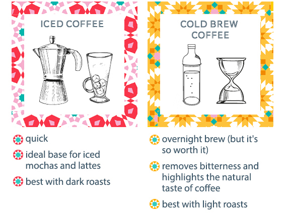 Which One's For Me?